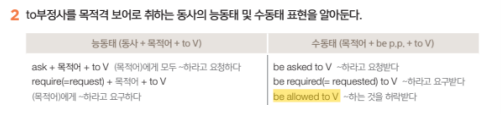 영단기 토익 기본서 RC p.261